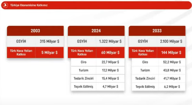 THY Yönetim Kurulu Başkanı Bolat CNN Türk'te! İşte Boeıng siparişinin perde arkası