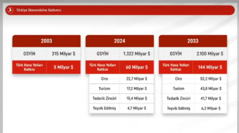 THY Yönetim Kurulu Başkanı Bolat CNN Türk'te! İşte Boeıng siparişinin perde arkası