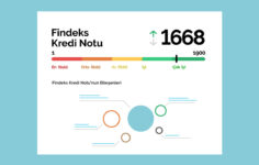 Kredi Notu Nasıl Yükseltilir? Etkili ve Güncel Yöntemler