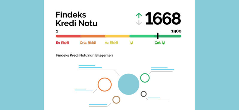 Kredi Notu Nasıl Yükseltilir? Etkili ve Güncel Yöntemler