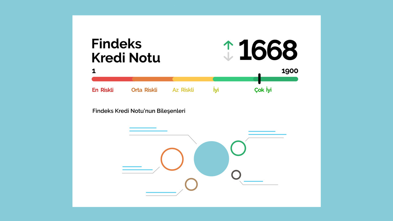Kredi Notu Nasıl Yükseltilir? Etkili ve Güncel Yöntemler