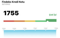 Finansal İtibarın Anahtarı: Kredi Notu ve Genişleyen Etki Alanı