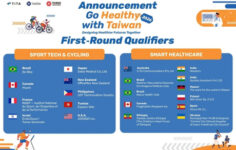 Küresel Sağlığın Geleceği Şekilleniyor: “Go Healthy with Taiwan 2026” 62 Ülkeden İlk 20 İnovatif Ekip Belli Oldu
